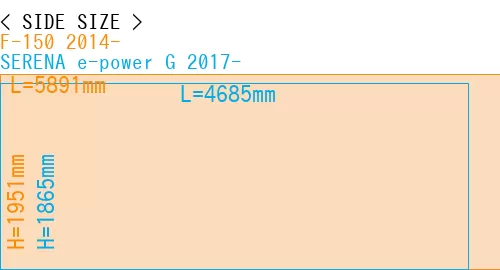 #F-150 2014- + SERENA e-power G 2017-
